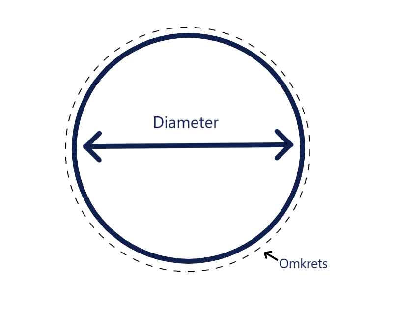 Diameter på ring